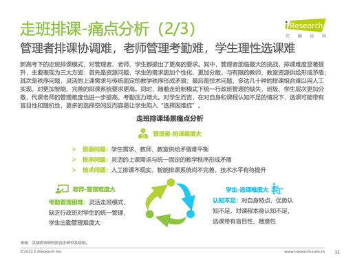 艾瑞咨询 2022年中国中小学教育信息化行业研究报告 
